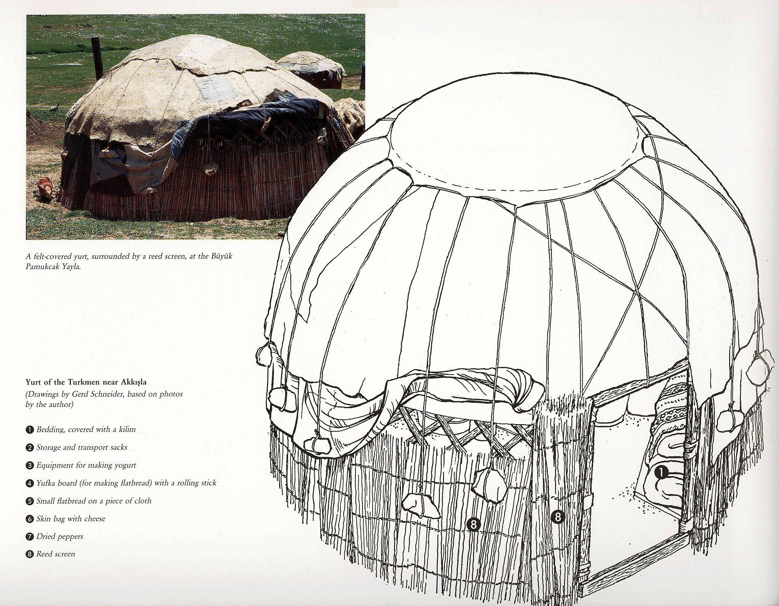 Anatolian Turkmen round felt tent drawing, from the book Nomads in Anatolia by Harald Böhmer